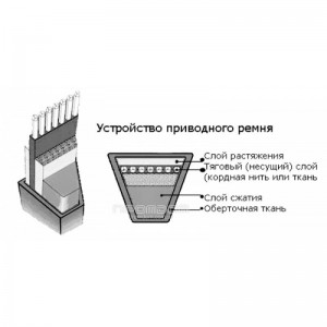 Ремень приводной клиновой B(Б) 1600